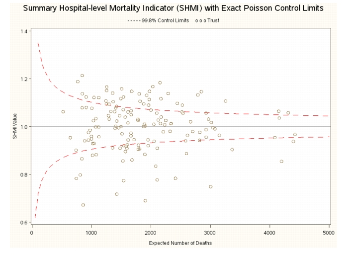 The Mid Staffordshire public inquiry and hospital death rates ...
