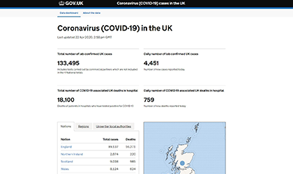 Covid UK dashboard