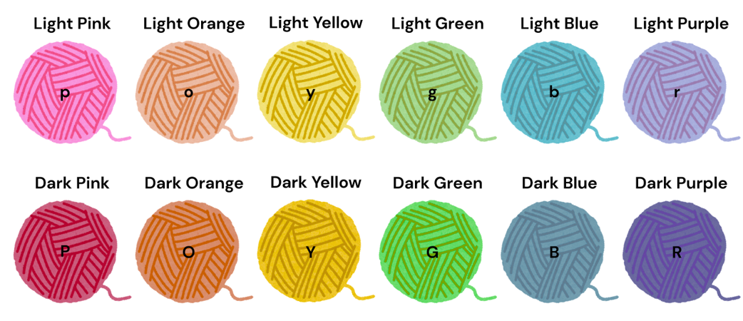 Numbered balls of yarn representing each yarn colour in our sample point (daisy granny square), with light and dark colours distinguished by lower- and upper-case letters, respectively.